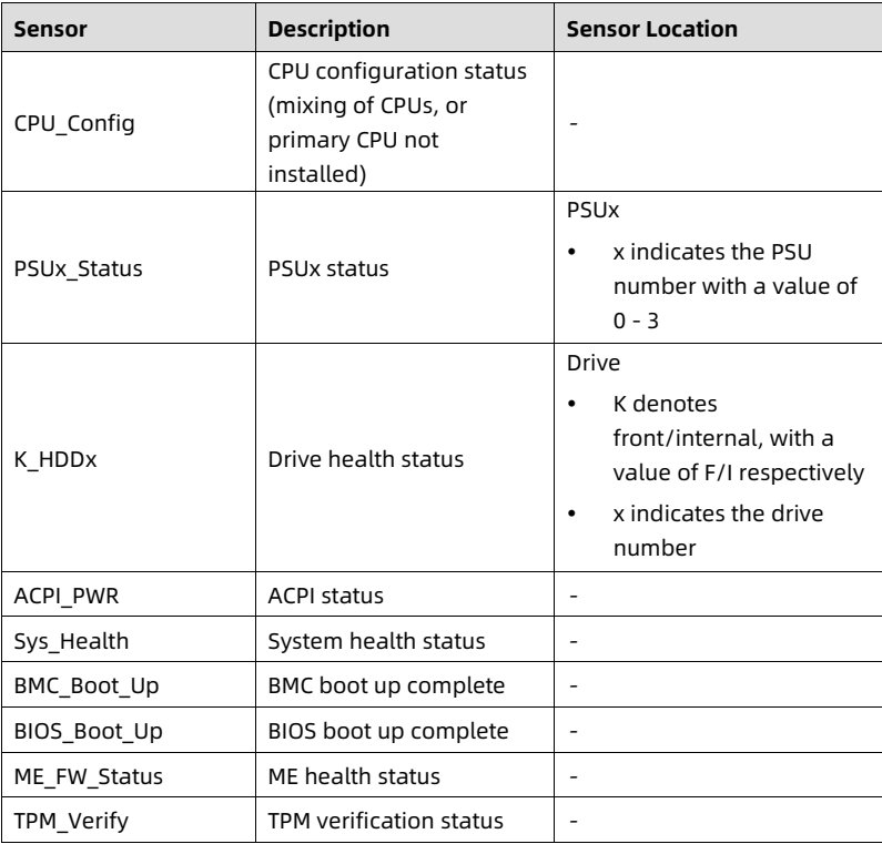 table source p90